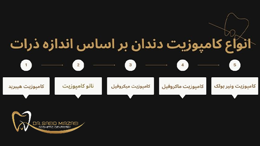 انواع کامپوزیت دندان بر اساس اندازه ذرات